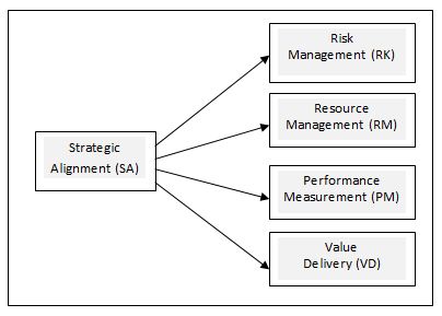 An empirical examination of the relationship between information ...