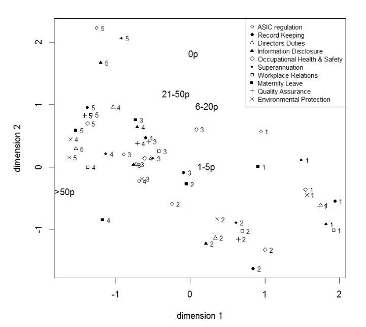 Scatter plot graph