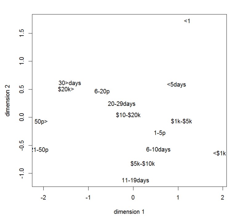 Scatter plot graph