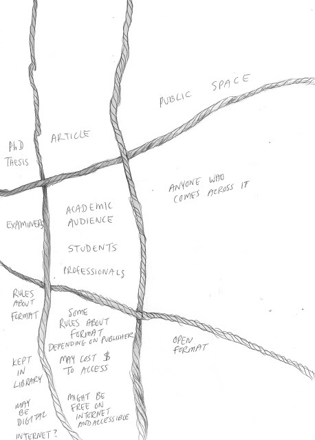 Audience and Outcomes illustrated in a grid of wool